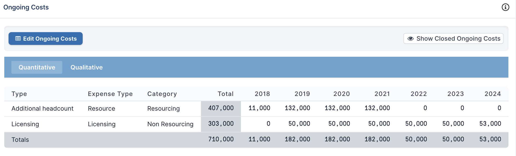 Ongoing Costs