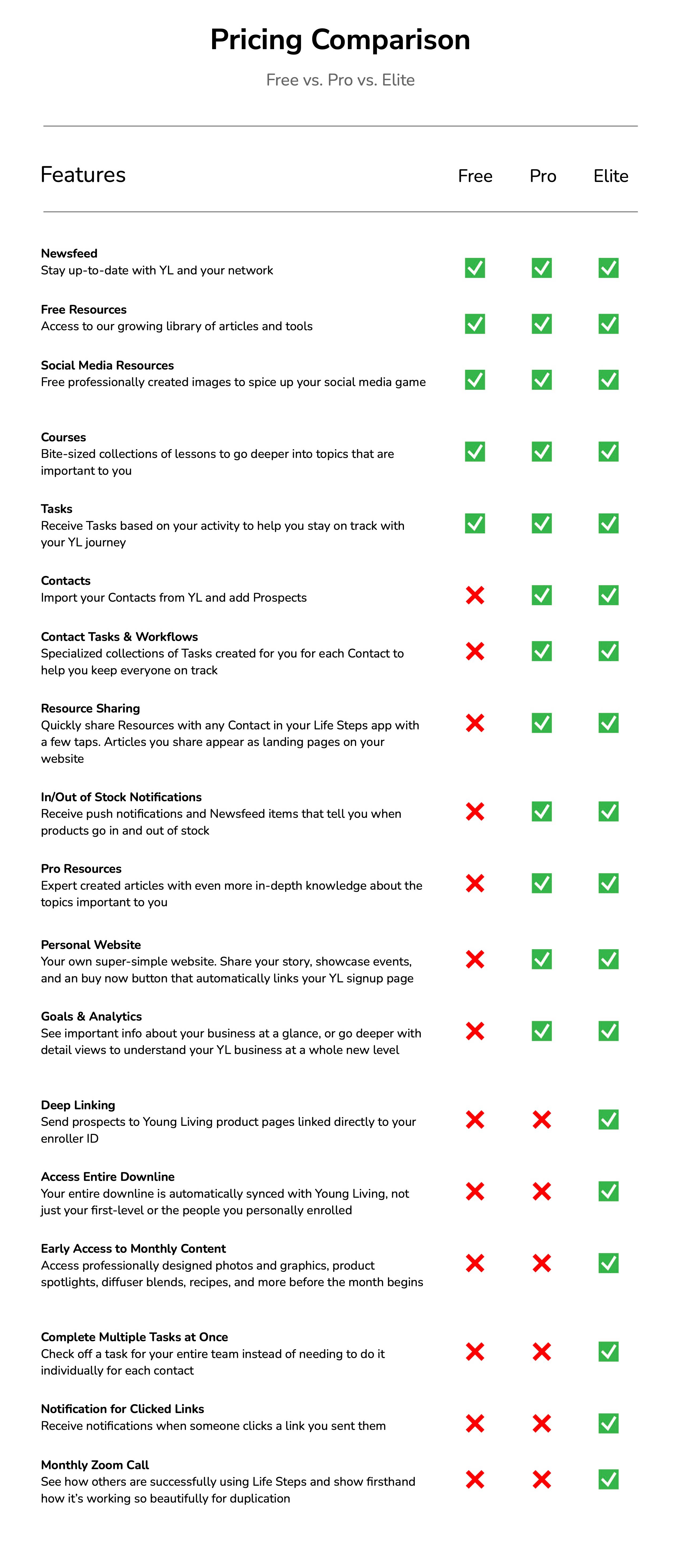 https://helpcenter-io.s3.amazonaws.com/uploads/lifestepsapp/KtZiYQ3ilLdSVRUdMawzB01yWQynPk0tRAoMkQb8-Life%20Steps%20Pricing%20Comparison.jpg